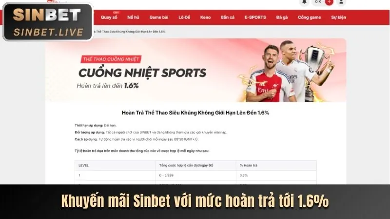 Hoàn Trả Hàng Ngày Không Giới Hạn Xổ Số